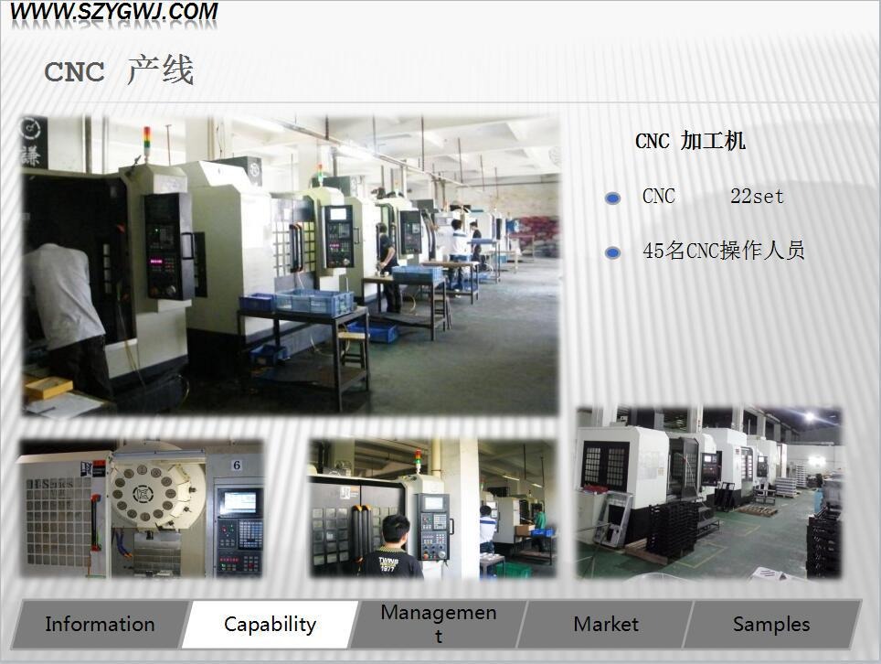 Die - casting Industry